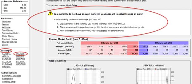 USD/SLL exchange Bitcoin